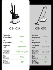 Resim PiranTech CB-101A Çok Fonksiyonlu Buharlı Temizlik Makinası - Buharlı Temizleyici 