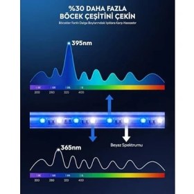Resim Esranın Dünyası Babilden Elektrikli Sinek Öldürücü Cihaz - Sessiz ve Etkili Koruma (AQM01) 