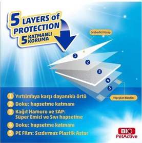 Resim Bio Petactive Puppy Training Yapışkan Bantlı Köpek Çiş Pedi 60 x 90 CM 10'lu 