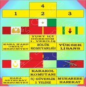 Resim 4'Lü Birleştirilmiş Şerit Rozet 