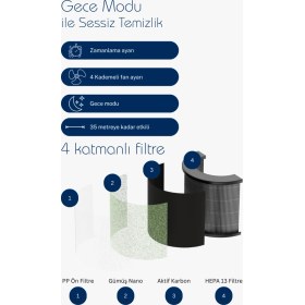 Resim Direct Nexus Air Purifier Hava Temizleyici Uv + 4 Katmanlı Hepa-13 Filtre (Direct Nexus Türkiye Garantili) 