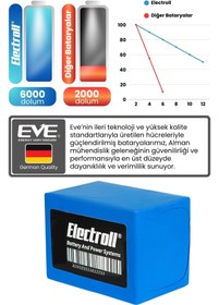 Resim ELECTROLL 48V 24Ah LifePo4 Batarya 
