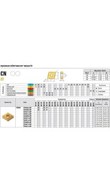 Resim Fett Kraft CNMG120404-BF KR1225 Sert Maden Uç 10'lu 