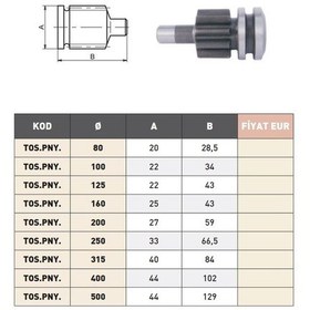 Resim Fett 80mm Tos Torna Ayna Pinyonu 