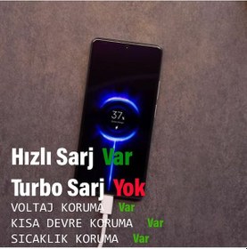 Resim Tecno Spark 20 Pro Şarj Aleti 33w Hızlı Şarj Ve 5a Kablosu 