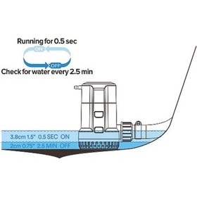 Resim Seaflo Otomatik Sintine Pompası 800 Gph. 12 V 