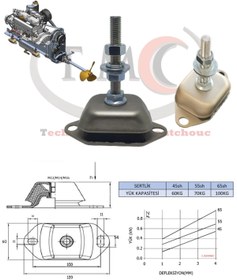 Resim TMC Tekne Marin Takozu - Titreşim Vibrasyon Sönümleyici Tekne Motor Yat Takozu - Orta Serlik 55sh.a 