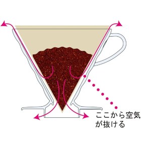 Resim Braventa Collection V60 02 Dripper, Kahve Damlatıcı, Beyaz Plastik 