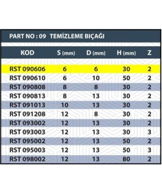 Resim Resiste 6x6X30 Rulmanlı Temizleme Bıçağı 