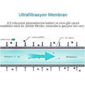 Resim Hype Store Water Uf Membran Filtreli KARTUŞ/GW-C01 