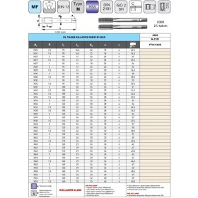 Resim Fett M48X1,5 Narex 0300 Dın N-2181 Hss 2'li El Takım Kılavuzu 