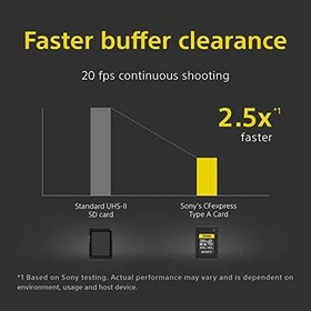 Resim Sony 320GB CEA-G Serisi CF-Express Tip A Hafıza Kartı 