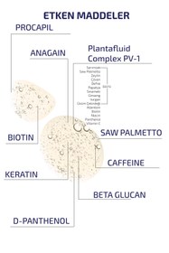 Resim avesin Avesin Sprey 3^'lü Set ( 3 Adet Sprey) 