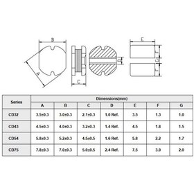 Resim Motorobit Cd75 680Uh Smd Bobin 