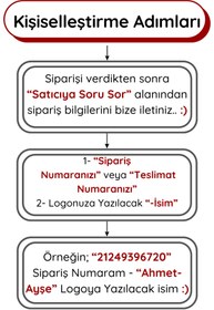 Resim Home Kanatlı Kişiye Özel İsimli Pilli Kapı Altı Logo 2'li - Montajsız Oto Aksesuar 