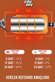 Resim Vagonlife Çelik Yemek Termosu Isı Yalıtımlı 2 Kaseli 1.8LT Sızdırmaz Vakumlu Kap Taşıma Askılı -FF10 