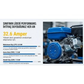 Resim Factor Benzinli Jeneratör Ipli-Marşlı Monofaze 9.4 Kva KGL10000CE 
