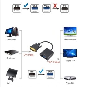 Resim Brs Dvı-d To Vga 24+1 Dvi-d Dijital - Vga Aktif Dönüştürücü -dvi Erkek (24+1) To Vga Dişi Dönüştürücü 