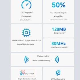 Resim Humble Wifi Yönlendirici Çift Bantlı Gigabit 2.4g 5.8 Ghz 1200 Mbps Kablosuz Yönlendirici Wifi Tekrarlayıcı ve 4 Yüksek Kazançlı Anten Abd Tak (Yurt Dışından) 