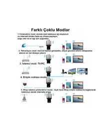 Resim 300mbps Uzun Menzilli Wifi Genişletici 4 Anten Sinyal Güçlendiric 