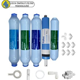 Resim Pemax Water Solutions Fluxtek Kapalı Kasa Su Arıtma Cihazlarına Uluslar arası Sertifikalı 5'li Pallas Mebran 