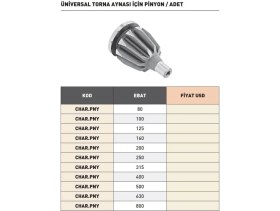 Resim Fett 250MM Harvest Torna Aynası Için Pinyon 