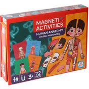 Resim NessiWorld LC986ManyetikAktiviteİnsanAnatomisi-Laço 