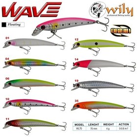Resim Wily Wave 7 Cm Maket Balık 4 Gr (0-0.6M) (480983840) 