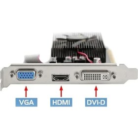Resim Peladn Nvidia Gt 610, 2gb, Gddr3, 64BIT, 1xd-Sub, 1xdvı, 1xhdmı Ekran Kartı 