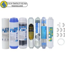 Resim Pemax Water Solutions Purefer Açık Kasa Çift Karbonlu Sertifikalı 7'li Mebransız B12 Alkali Şeffaf 4'lü Mineralli-Detox 