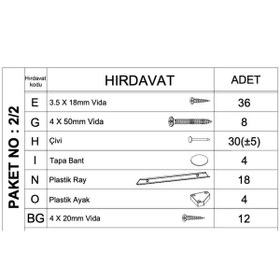 Resim Zola Çok Amaçlı Oyuncak Dolabı Yedek Hırdavat Paketi 