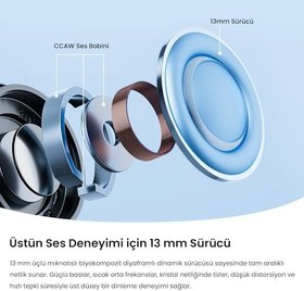 Resim Soundpeats Air6 HS Hi-Res LDAC ENC TWS Kablosuz Bluetooth 6.0 Kulaklık Siyah 