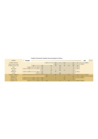 Resim Daddario Reserve Tenor Sax Reeds 3 - Dkr0530 Tenor Saksofon Kamış 