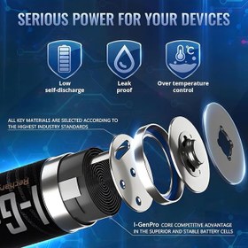Resim I-Gen Pro P102 2 Adet AAA 1100 mAh Şarj Edilebilir İnce Kalem Pil 1.2V Ni-MH Şarjlı Pil 