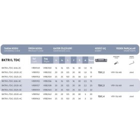 Resim Fett Bktr/l - Tdc - 2525 - 4c..t-Max:22 Vorgen Dış Çap Kanal Açma / Kesme Kateri 