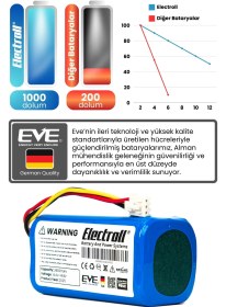 Resim Homend Alex Laser 1281h Uyumlu Batarya (ORJİNAL KAPASİTE) 2600mah Pil Robot Süpürge Bataryası 