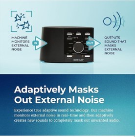 Resim Adaptive Sound Technologies Sound+sleep Uyku Terapisi Cihazı Asm1002, 30 Ses Seçeneği, Adaptif Ses Ve Uyku Zamanlayıcısı Uyku Arkadaşı Çok Renkli 