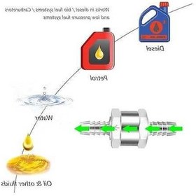 Resim Novahub 8mm Alüminyum Yakıt Çekvalfi - Benzin/dizel İçin 2 Adet Tek Yönlü Kontrol Valfi 