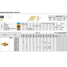 Resim Fett Kraft DNMG150608-GF KR4125 Sert Maden Uç 10'lu 