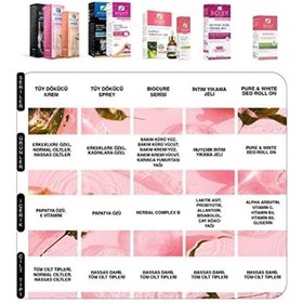 Resim Bioder Tüy Dökücü Krem Bio-epilation Kadınlar İçin 100 Ml 2 Adet 3 Paketi 