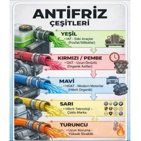 Resim Rasch G12 Organik Radyatör Antifriz Mavi -40° - 3 Lt. 