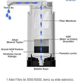 Resim Water Tezgah Üstü Musluk Ucu Arıtıcı KARTUŞU/GW-C07 