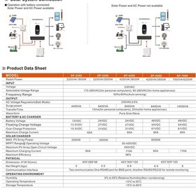 Resim Uretech 2KVA 2000VA 1.6KW 1600 Watt Tam Sinüs Akıllı 80A H.V. MPPT 60-450V İnverter 12V-220Vac 2kw 1kw 