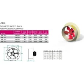 Resim Fanex PEK-300 Duvar Tipi Aksiyel Aspiratör 