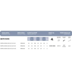 Resim Fett Bktr/l - R390 - 2525 - 4c(3.9 4.9)..t-Max:6 Vorgen Dış Çap Kanal Açma Takımı 