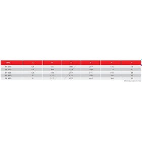 Resim Bvn Bahçıvan Sf-4M 400 S Sanayi Tipi Aksiyel Soğutma Fanı 