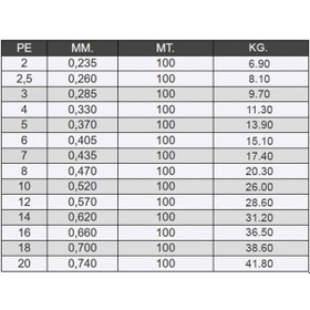 Resim Seaguar FXR Fune 100mt 0,435mm %100 Fluoro Carbon Misina 