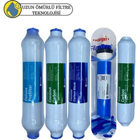Resim Pemax Water Solutions Fluxtek Kapalı Kasa Su Arıtma Cihazlarına Uluslar arası Sertifikalı 5'li Filmtec Dupon Mebran 