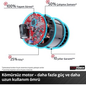 Resim Einhell Professional Akülü Dik & Kenar Freze Seti TP-RO 18 Set Li BL-Solo Power X-Change (18 V, Kömürsüz, Hassas Freze Derinliği Ayarı, Aksesuar ve Çanta Dahil, Akü Dahil Değildir) - 4350410 
