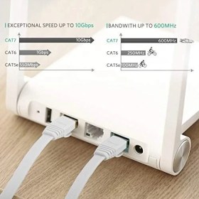 Resim Ecovibe Cat7 Ethernet Modem Internet Kablosu Flat 5 Metre 10GBPS 600MHZ 4259 